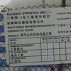 Accident Rates at Building sites on Lantau Island, Hong Kong photo